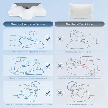 Almohada Ergonómica Cervical LunaraRelax™